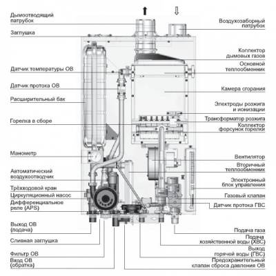 Настенный газовый котел Navien Deluxe 30k